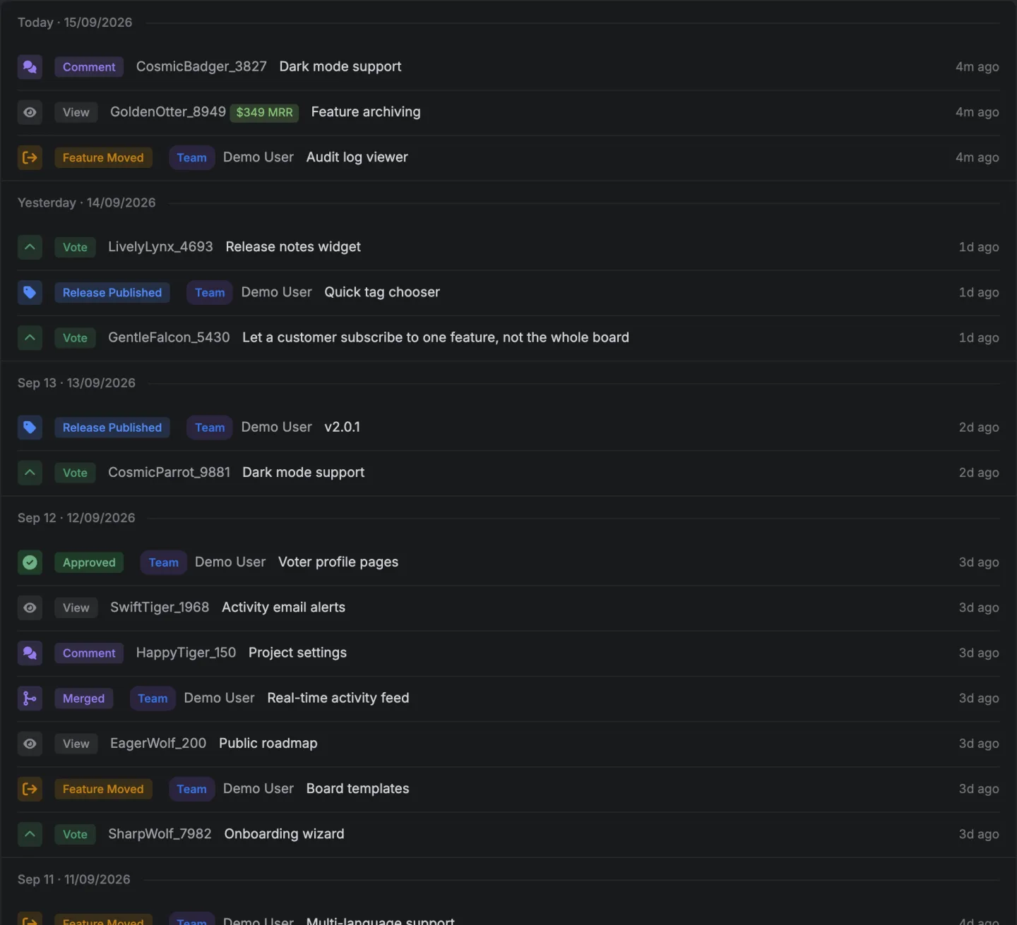 The activity timeline, one row for every vote, unvote, comment, new request and setting change, newest first