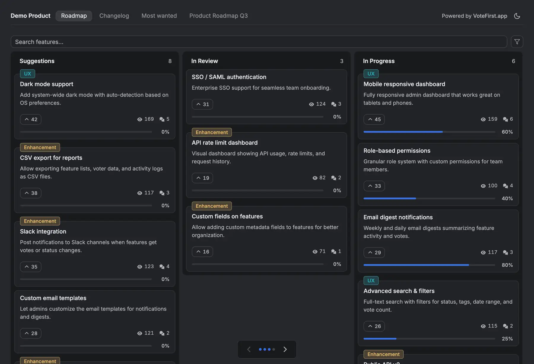 A public roadmap with three columns, Suggestions, In Review and In Progress, each card showing its votes, views, comments and how far along it is