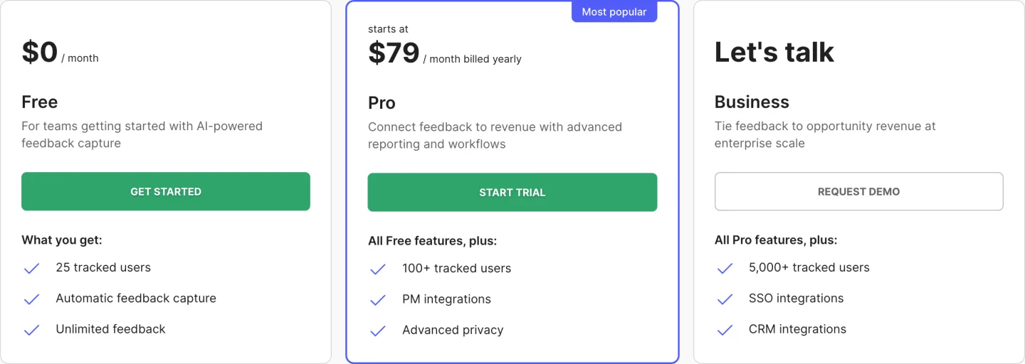 The Canny pricing page read 2026-09-14, Free at nothing with twenty five tracked users, Pro starting at seventy nine dollars a month billed yearly with a hundred, and a quoted Business plan