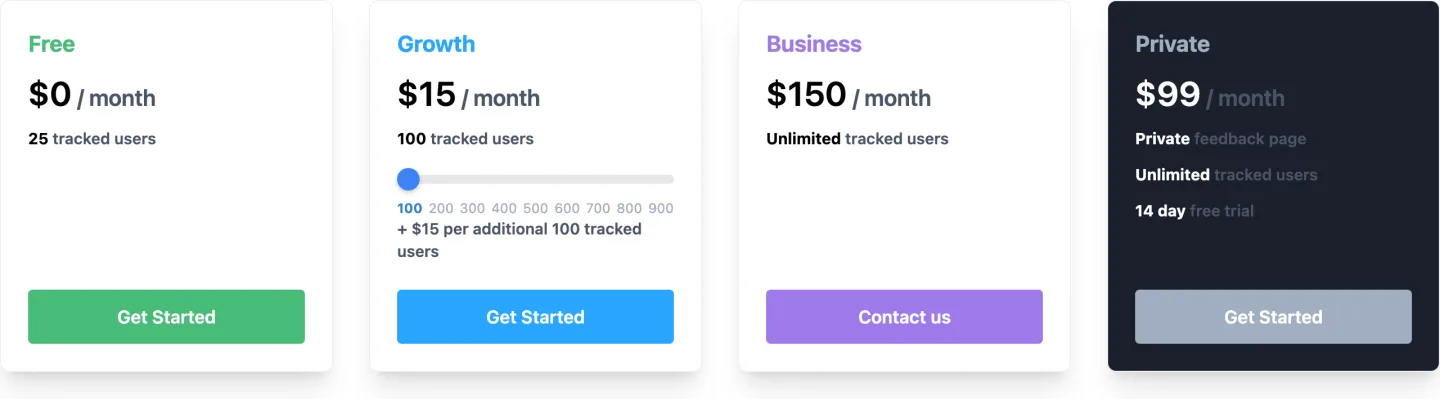 The Convas pricing page read 2026-09-14, Free at nothing with twenty five tracked users, Growth at fifteen dollars a month with a hundred, and fifteen dollars for each additional hundred