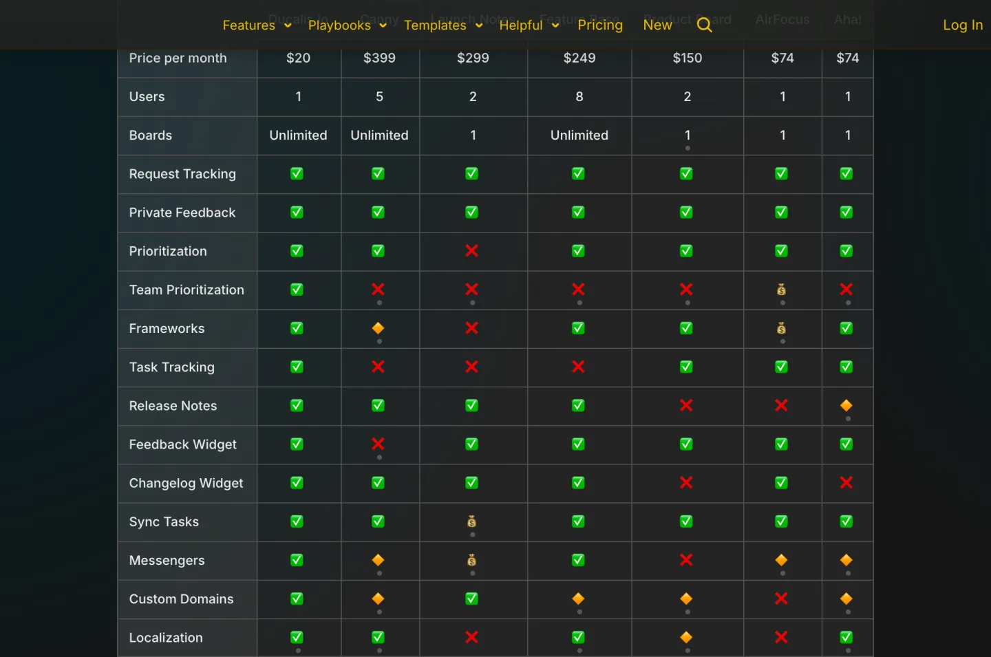 The competitor price table on Ducalis.io's home page read 2026-09-15, its rows reading price per month, users and boards, with Ducalis at twenty dollars and figures beside Canny, Launch Notes, Feature Base, Product Board, AirFocus and Aha!
