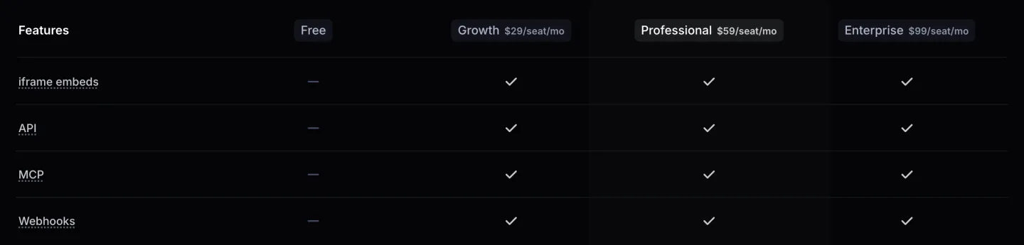 The Featurebase pricing page read 2026-09-14, Growth at twenty nine dollars a seat a month, Professional at fifty nine and Enterprise at ninety nine, each billed yearly with forty nine cents per AI resolution beside it