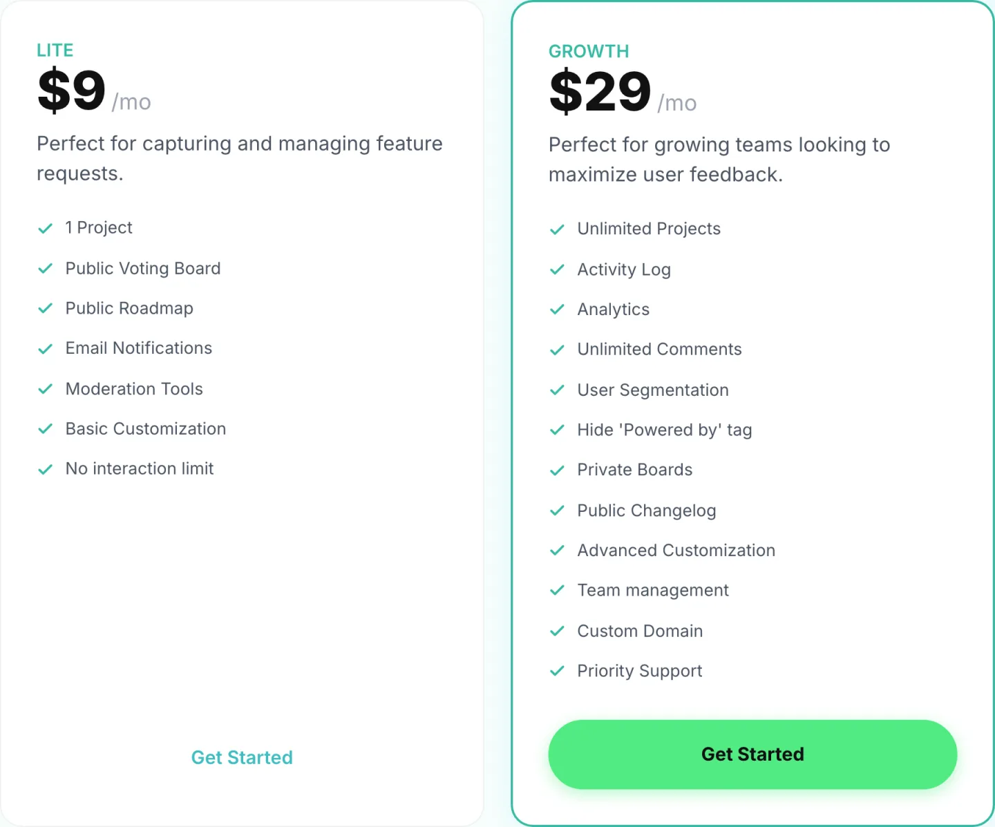 The Features.Vote pricing block read 2026-09-14, Lite at nine dollars a month with one project and Growth at twenty nine with unlimited projects, private boards and a custom domain