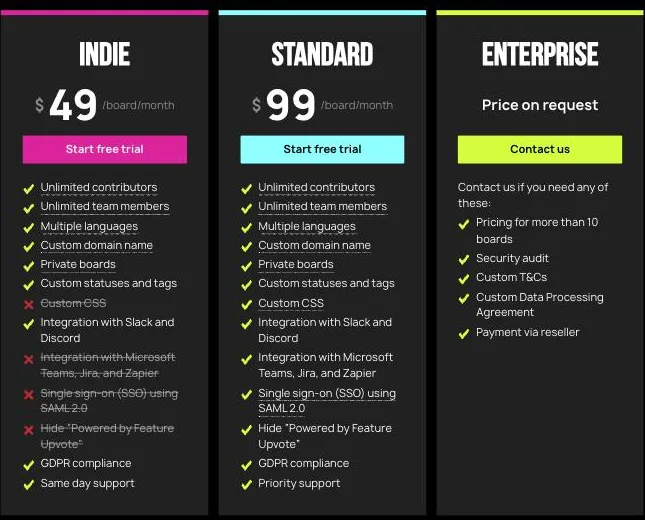 The Feature Upvote pricing cards read 2026-09-14, Indie at forty nine dollars per board per month and Standard at ninety nine, with SAML single sign on and private boards on both