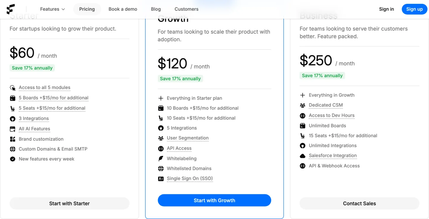 The FeatureOS pricing page read 2026-09-14, Starter at sixty dollars a month with five boards and five seats and fifteen dollars for each one above that, Growth at a hundred and twenty with the API and single sign on, and Business at two hundred and fifty