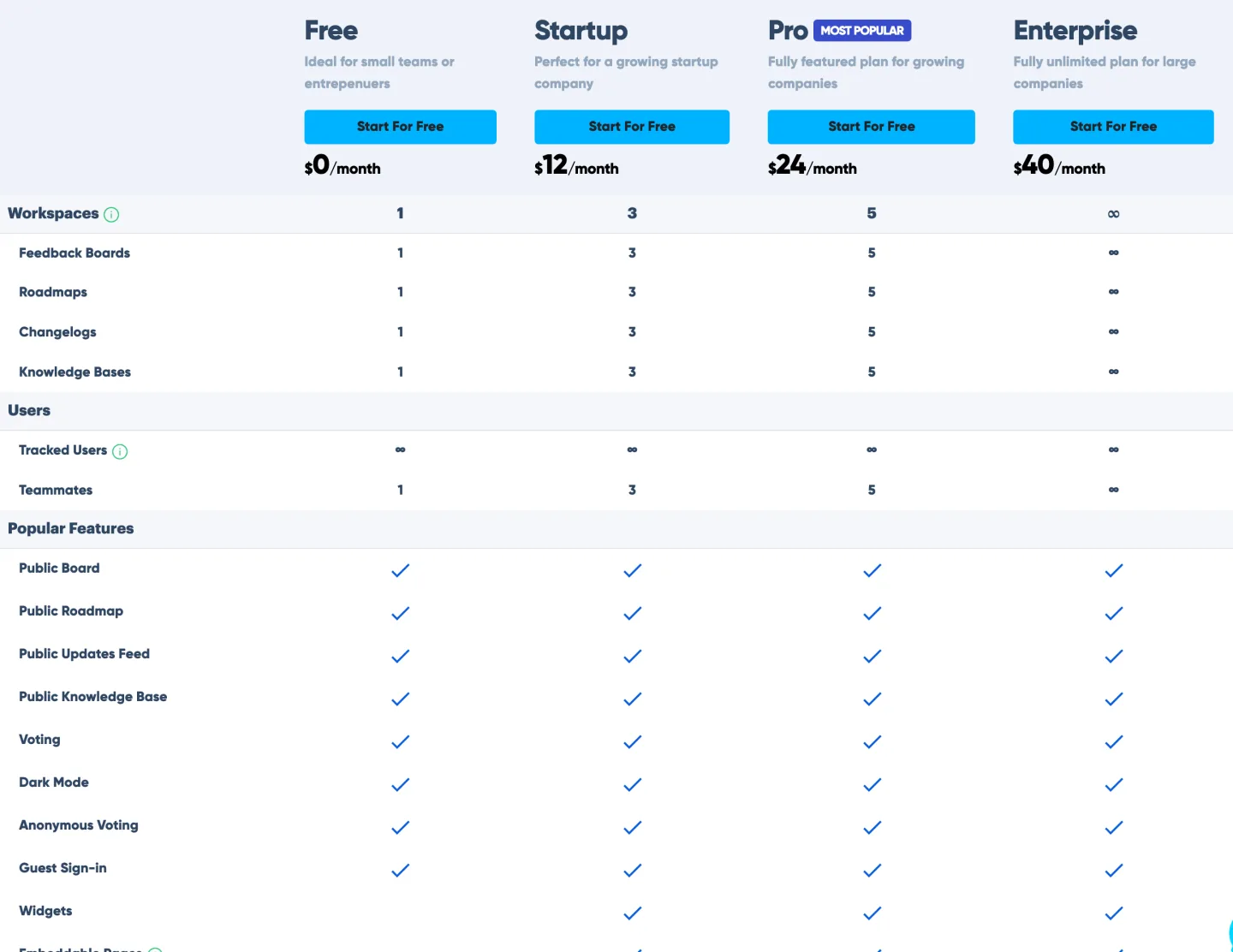 The LoopedIn pricing table read 2026-09-14, four plans at zero, twelve, twenty four and forty dollars a month, with tracked users unlimited on all four