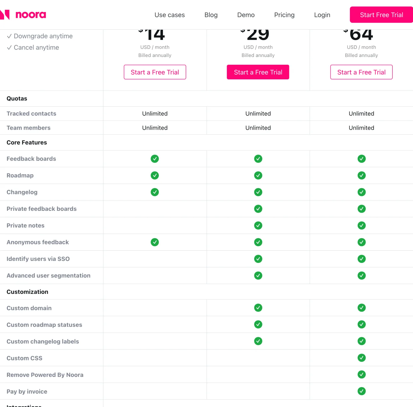 The Noora pricing page read 14 September 2026, Startup at fourteen dollars a month, Growth at twenty nine and Enterprise at sixty four, every figure billed annually