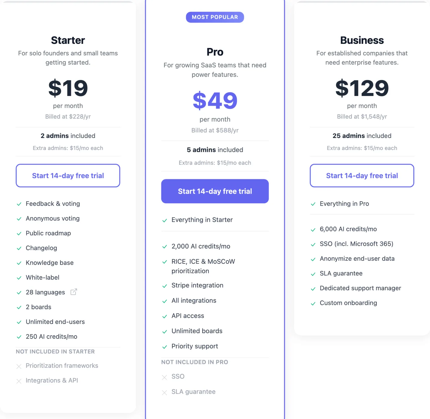The ProductLift pricing page read 2026-09-14, Starter at twenty nine dollars a month or nineteen billed yearly, Pro at seventy nine or forty nine, and Business at a hundred and ninety nine or a hundred and twenty nine