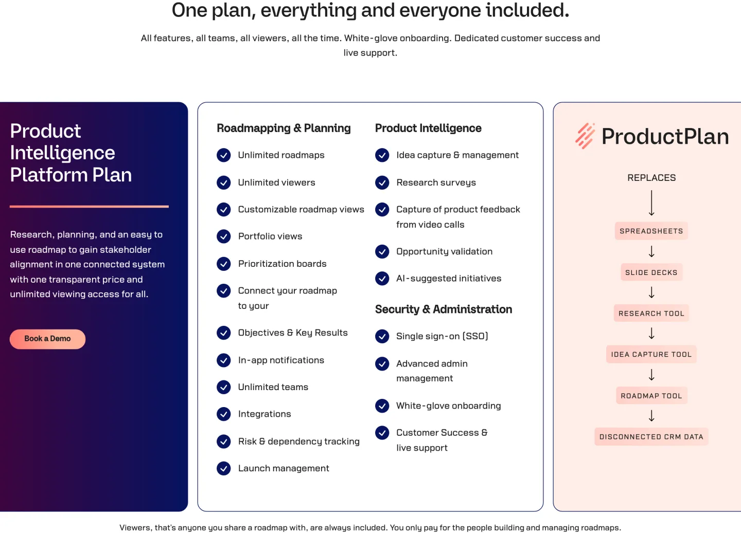 The ProductPlan pricing page read 2026-09-14, one plan with its feature list and a Book a Demo button, and no figure anywhere on it