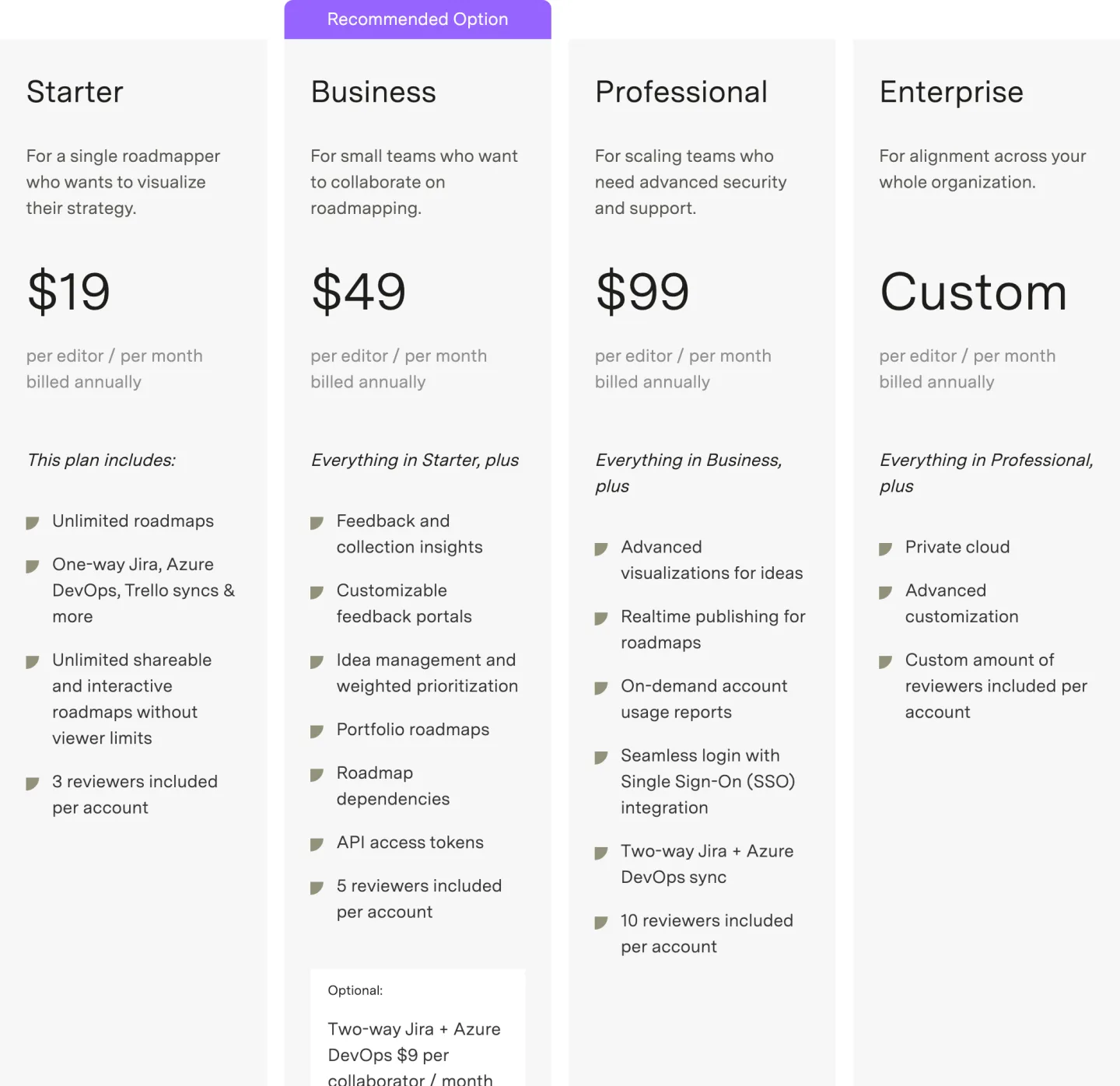 The Strategic Roadmaps price list read 2026-09-14, Starter at nineteen dollars per editor a month, Business at forty nine, Professional at ninety nine and Enterprise custom, each billed annually