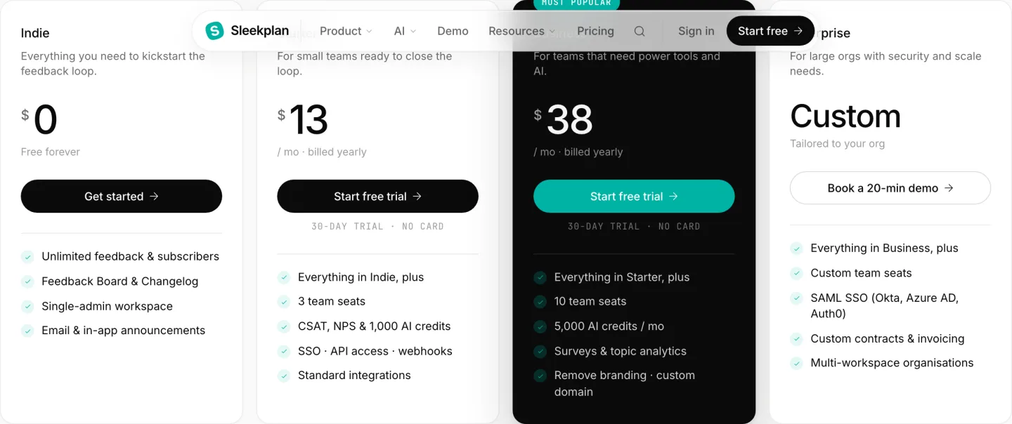 The Sleekplan pricing page read 2026-09-14, Indie free forever for a single admin, Starter at thirteen dollars a month with SSO and API access, Business at thirty eight, and a quoted Enterprise plan