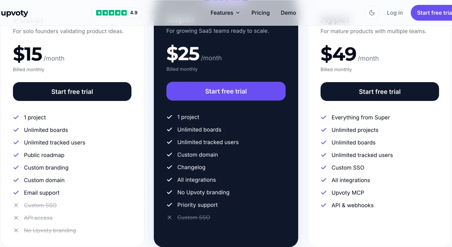 The Upvoty pricing page read 2026-09-14, Power at fifteen dollars a month, Super at twenty five and Hyper at forty nine, with the annual toggle saving ten percent