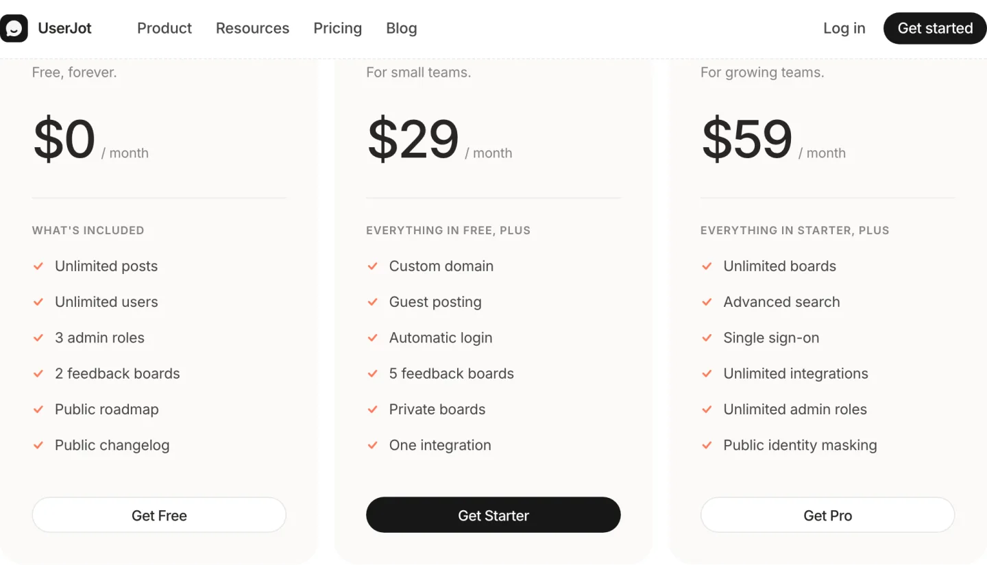 The UserJot prices read 2026-09-14 on their home page, because their pricing path answers 404, showing Free at nothing, Starter at twenty nine dollars a month and Professional at fifty nine